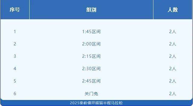 2025秦岭佛坪熊猫半程马拉松官方急救跑者招募(时间+入口) 2025秦岭佛坪熊猫半程马拉松官方急救跑者招募(时间+入口)