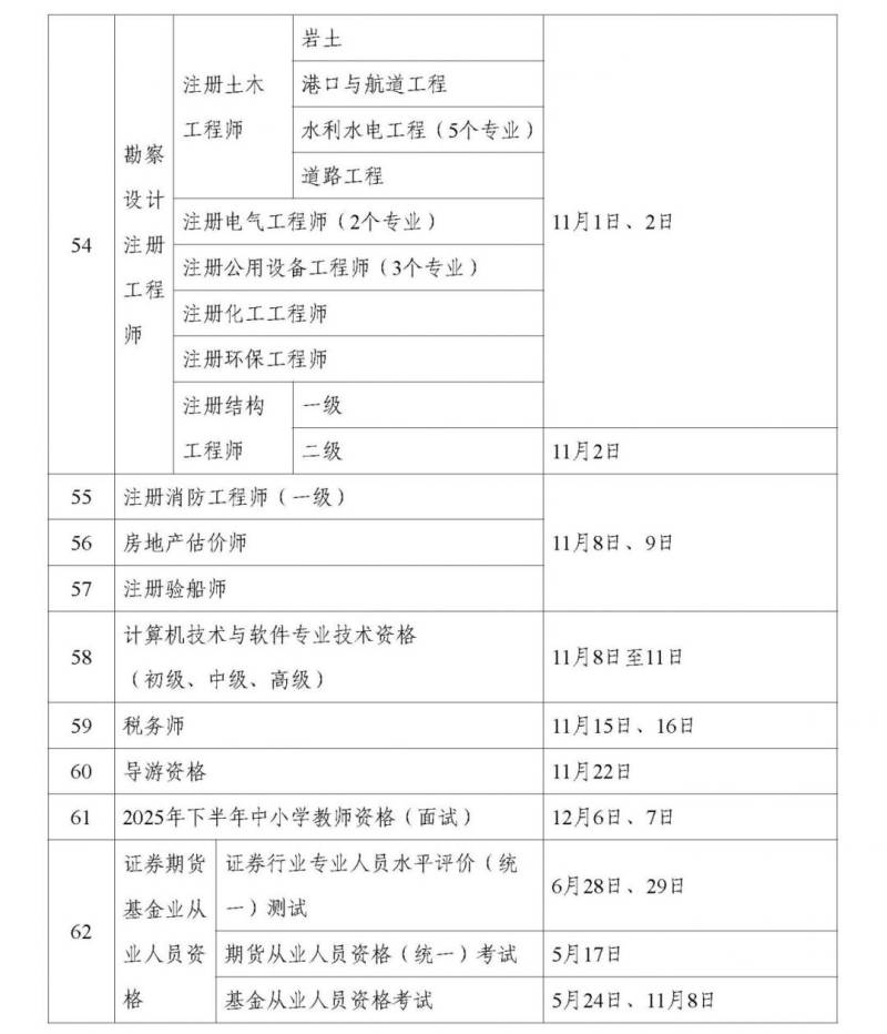 中国人事考试网官网入口http://www.cpta.com.cn/（5）