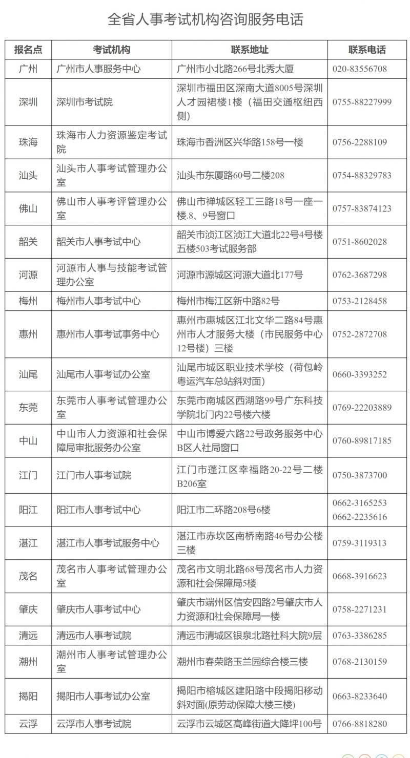 广东省2025年度社会工作者职业资格考试报考通知（2）