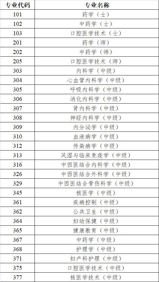 2025年度卫生专业技术资格考试人机对话考试时间（附各专业时间）（5）