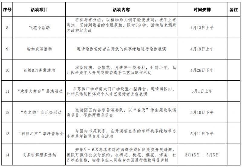 2025陕西宝鸡市第十六届赏花节攻略(时间+地点+活动)(2) 2025陕西宝鸡市第十六届赏花节攻略(时间+地点+活动)(2)