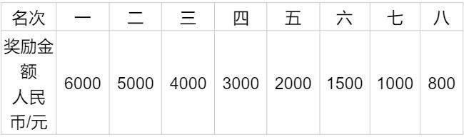 2025上海马桥半程马拉松赛报名须知(比赛时间+报名时间)(3) 2025上海马桥半程马拉松赛报名须知(比赛时间+报名时间)(3)
