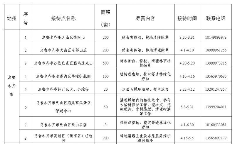 2025年新疆义务植树接待点（地点+时间+联系方式）