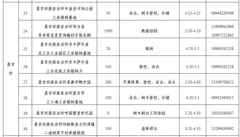 2025年新疆义务植树接待点（地点+时间+联系方式）（4）