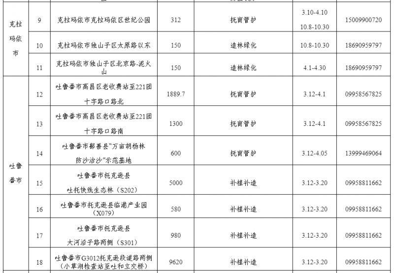2025年新疆义务植树接待点（地点+时间+联系方式）（2）