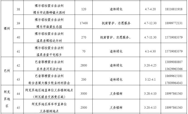 2025年新疆义务植树接待点（地点+时间+联系方式）（6）
