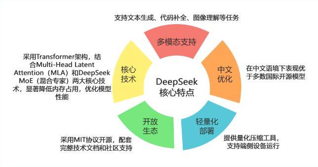 DeepSeek教师使用指南 DeepSeek教师使用指南