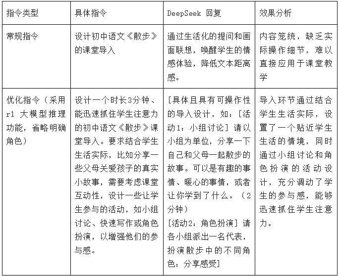 DeepSeek教师使用指南(6) DeepSeek教师使用指南(6)