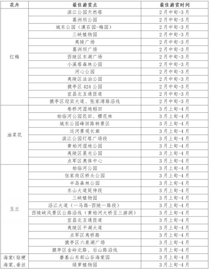 2025宜昌赏花攻略（时间+地点）