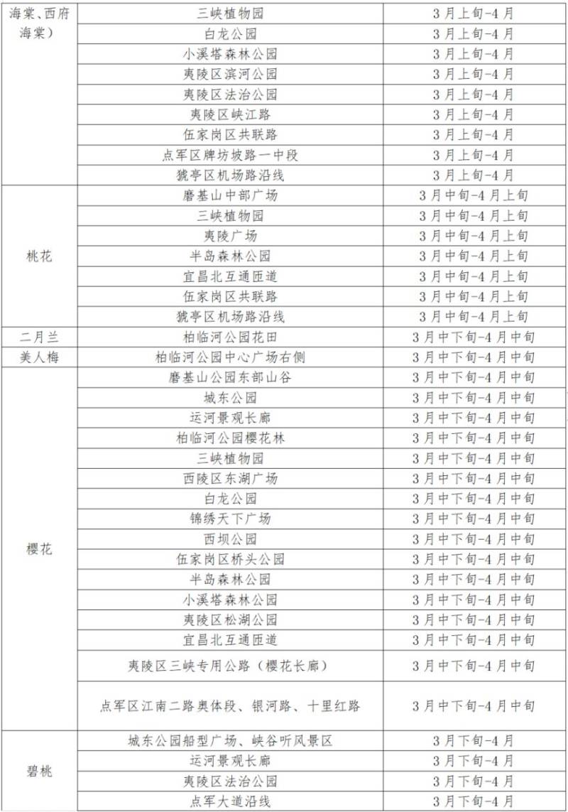 2025宜昌赏花攻略（时间+地点）（2）