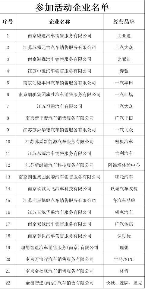 2025南京雨花经济开发区购车补贴申请指南（时间+标准+流程）