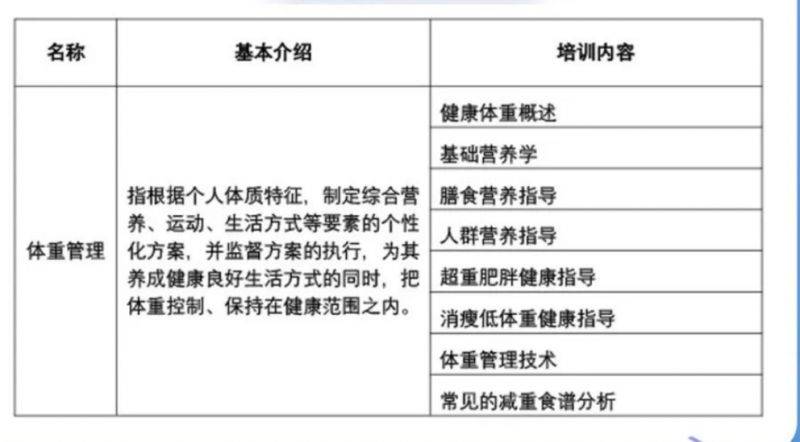 体重管理职业技能培训报名