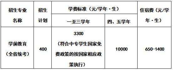 湛江幼儿师范专科学校2025年五年一贯制单独招生章程