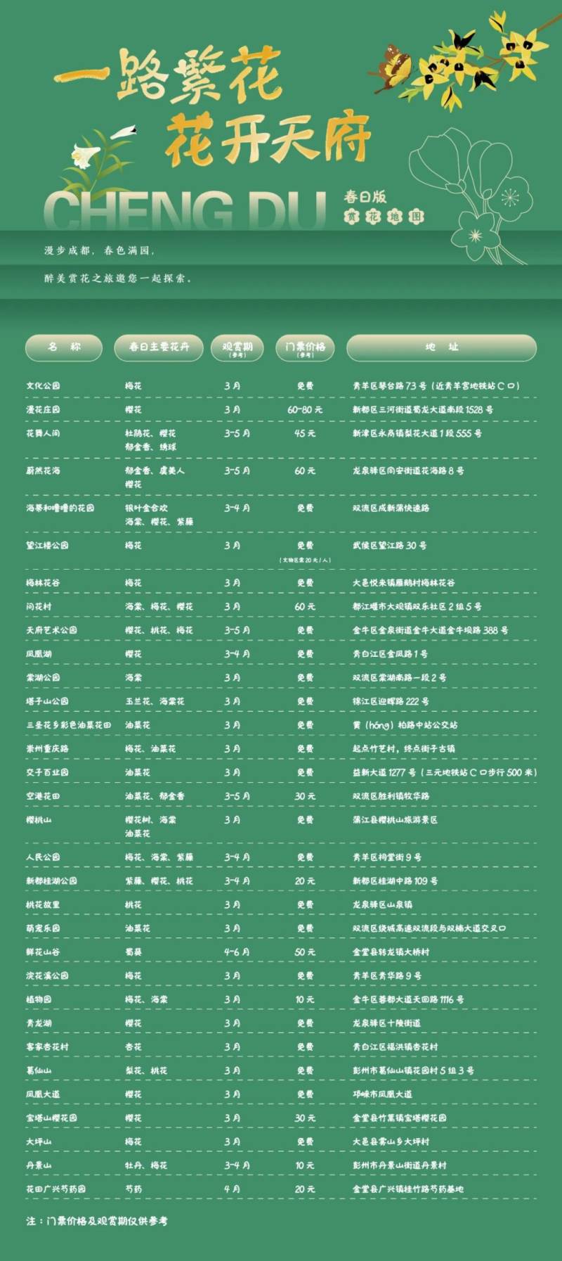 2025成都春天赏花时间表+花期+点位