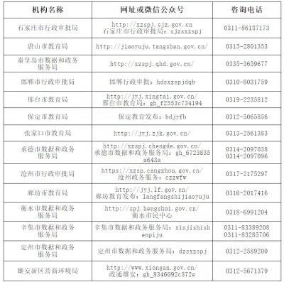 2025河北教师资格认定申请流程（2）