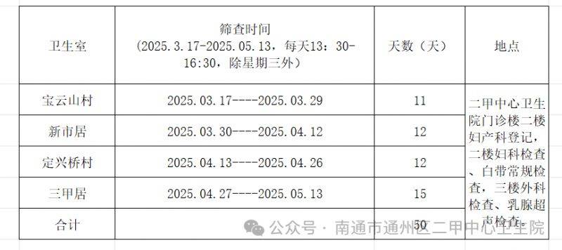南通通州区二甲中心卫生院2025年免费两癌筛查时间+地点 南通通州区二甲中心卫生院2025年免费两癌筛查时间+地点