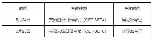 2025泉州大学英语四级考试报名时间最新消息（2）