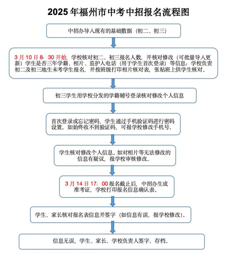 2025年福州市中考报名方式（时间+入口）