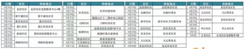 2025东莞黄江镇65岁以上老人免费体检安排（时间+地点）