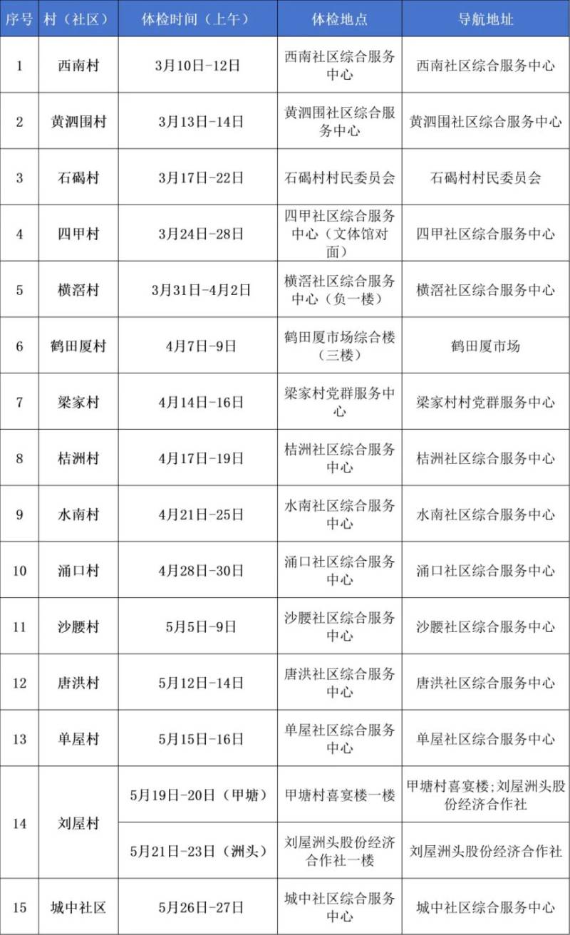 2025东莞石碣镇老人免费体检安排（时间+地点+要求）