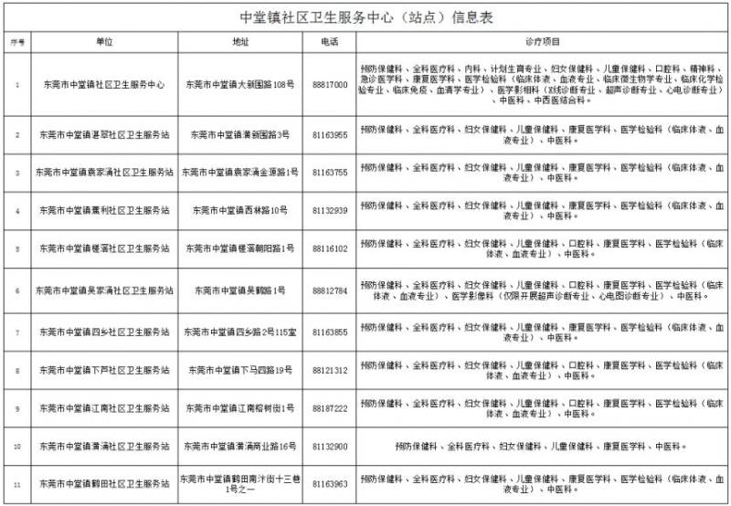 2025东莞中堂镇65岁老人免费体检时间地点一览