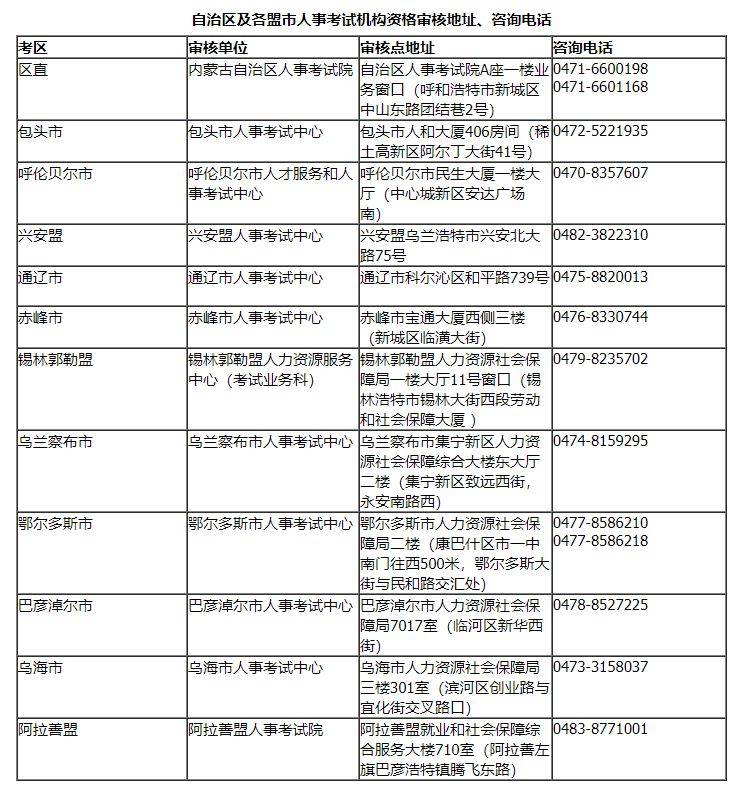 2025内蒙古社会工作者职业资格考试报名通知
