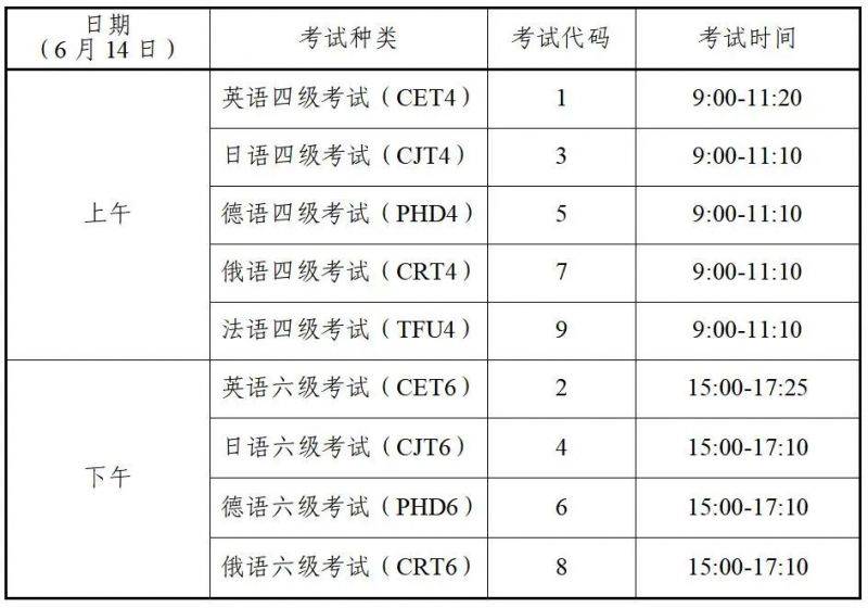 四六级考试报名时间2025(2) 四六级考试报名时间2025(2)