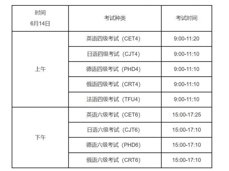 2025河南省大学四六级考试报名入口官网https://cet.neea.edu.cn/