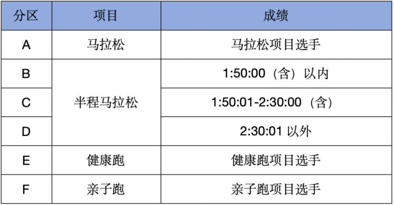 荆州马拉松参赛号自助选号什么开始？附2025选号起止时间