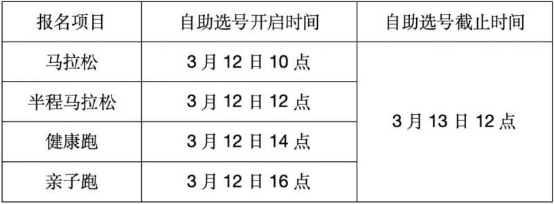 2025荆州马拉松参赛号自助选号入口及流程（6）