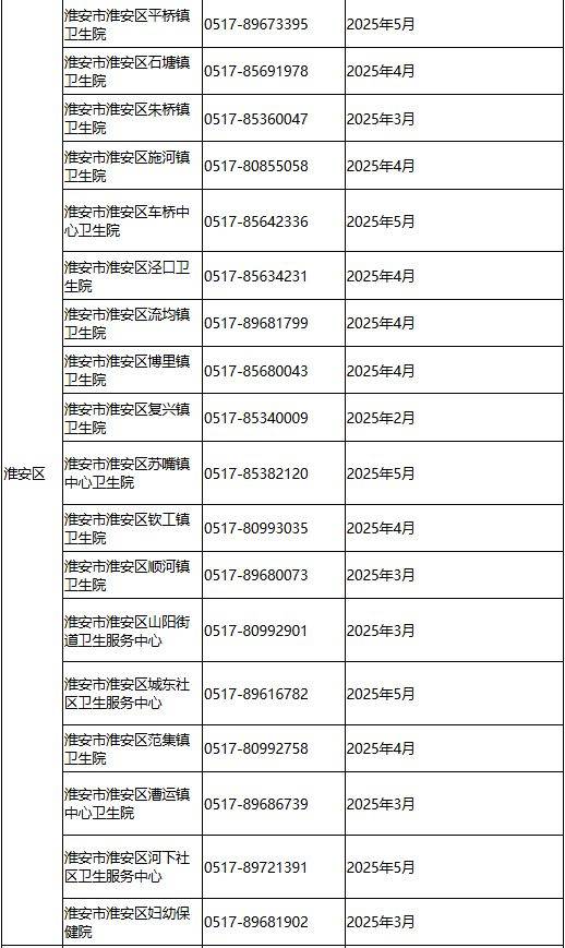 2025淮安市淮安区“两癌”免费检查医院名单（地点+时间+电话）