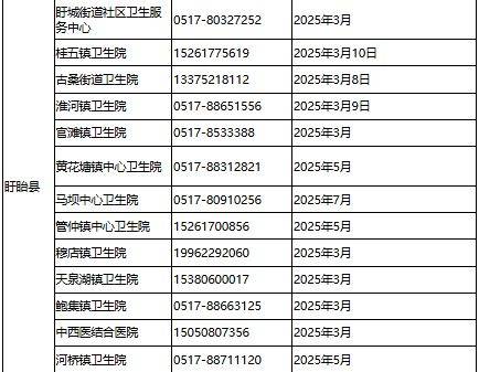 2025淮安盱眙两癌检查机构名单汇总（时间+地点+电话）