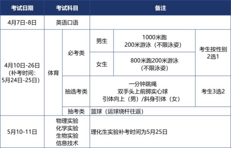 2025厦门中考考试时间表（2）