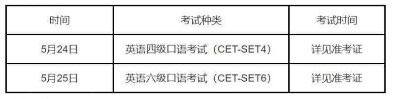 2025上半年全国大学英语四、六级考试报名方式（2）