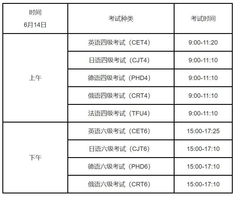 2025上半年全国大学英语四、六级考试报名方式
