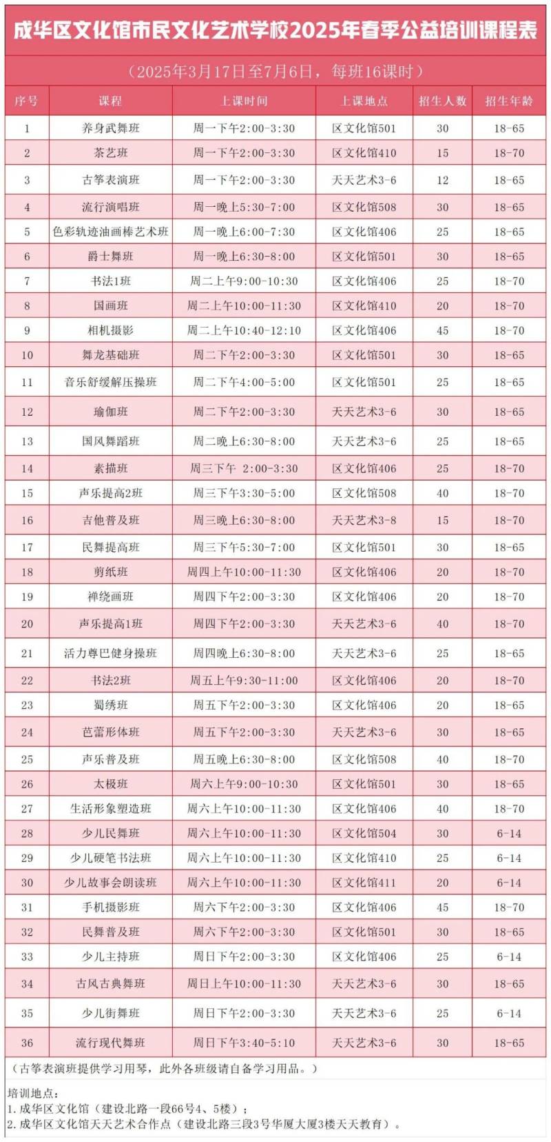 2025年成华区文化馆市民文化艺术学校春季公益培训招生简章