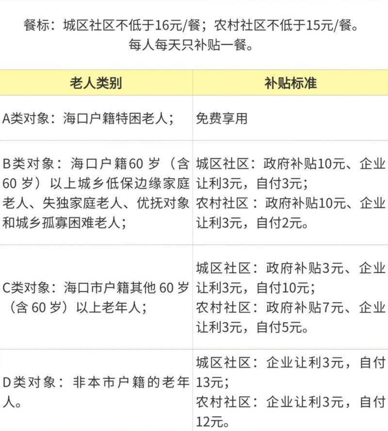 2025海口老年食堂在哪里（地址+电话+营业时间）