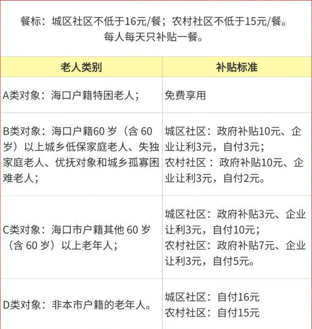 2025海口老年食堂在哪里（地址+电话+营业时间）（3）
