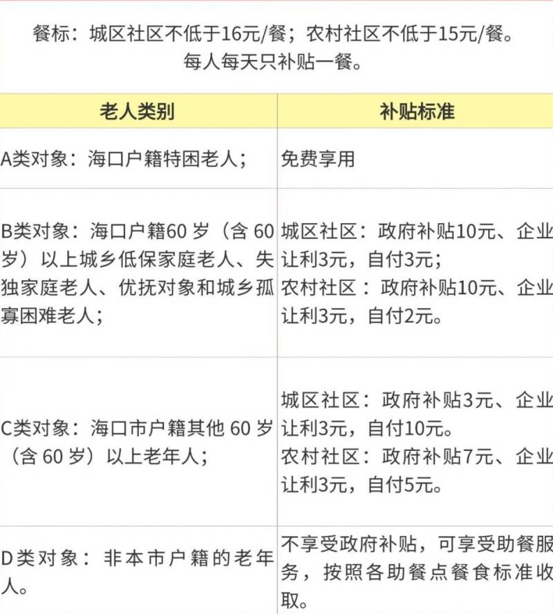 2025海口老年食堂在哪里（地址+电话+营业时间）（2）