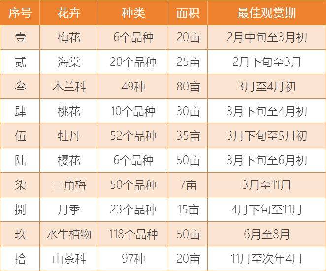 2025宜昌三峡植物园赏花攻略（时间+地址+交通）