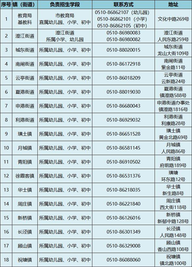江阴新生入学登记平台（附入口）（20）