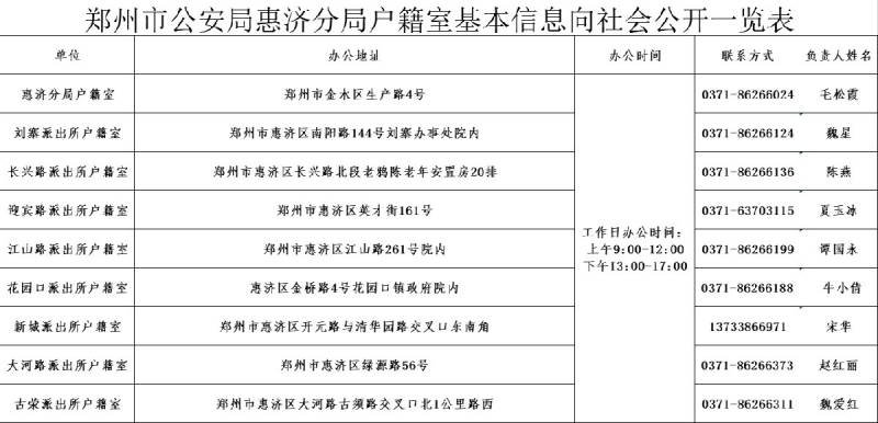 郑州市户籍室最新电话地址及办公时间汇总（2）