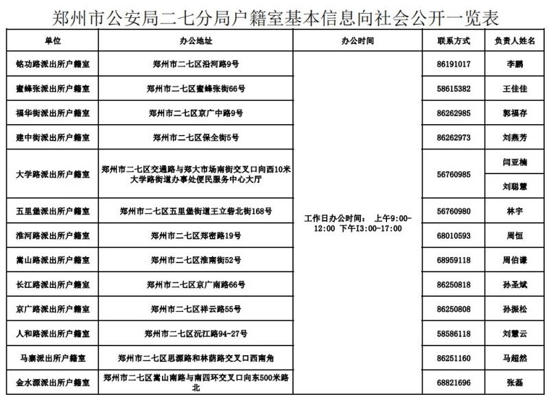 郑州市户籍室最新电话地址及办公时间汇总
