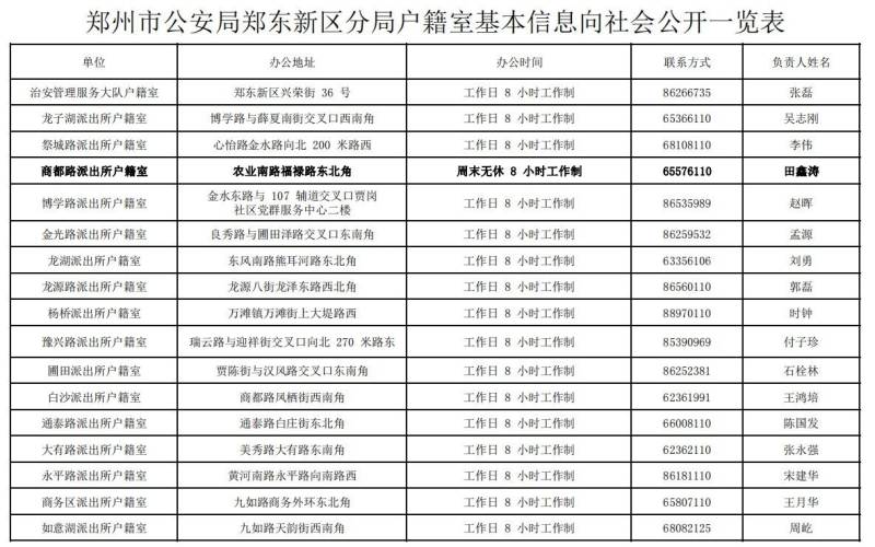 郑州市户籍室最新电话地址及办公时间汇总（6）