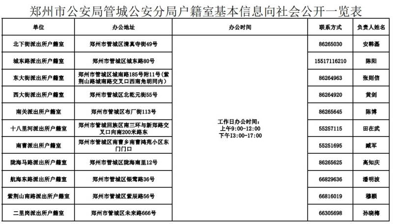 郑州市户籍室最新电话地址及办公时间汇总（4）