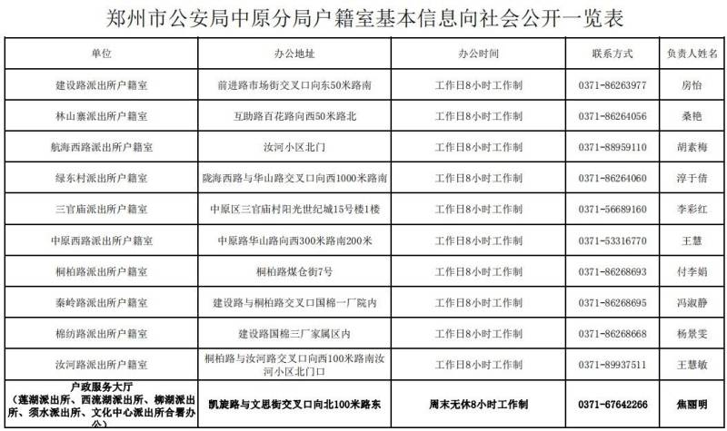 郑州市户籍室最新电话地址及办公时间汇总（5）
