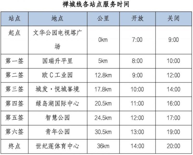 2025佛山50公里徒步站点服务时间一览表