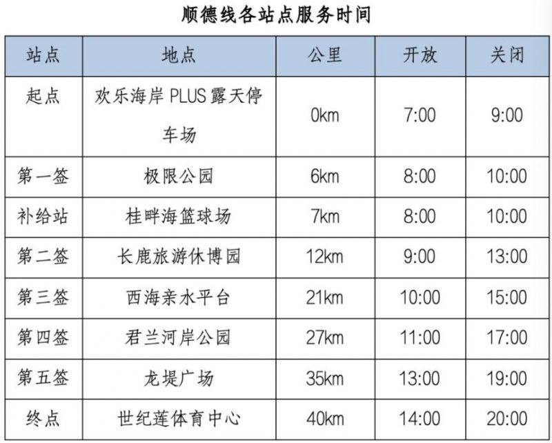 2025佛山50公里徒步站点服务时间一览表（2）