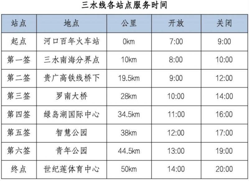 2025佛山50公里徒步站点服务时间一览表（4）