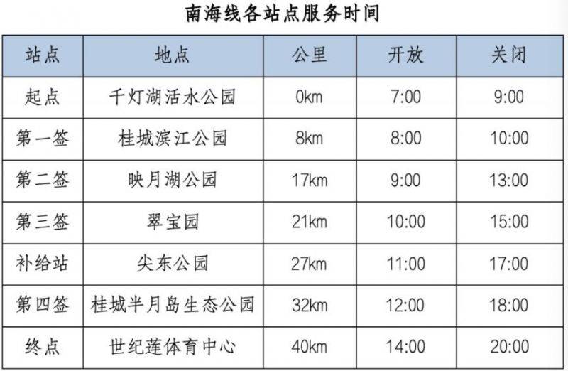 2025佛山50公里徒步站点服务时间一览表（3）